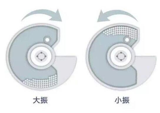 冲击压路机结构